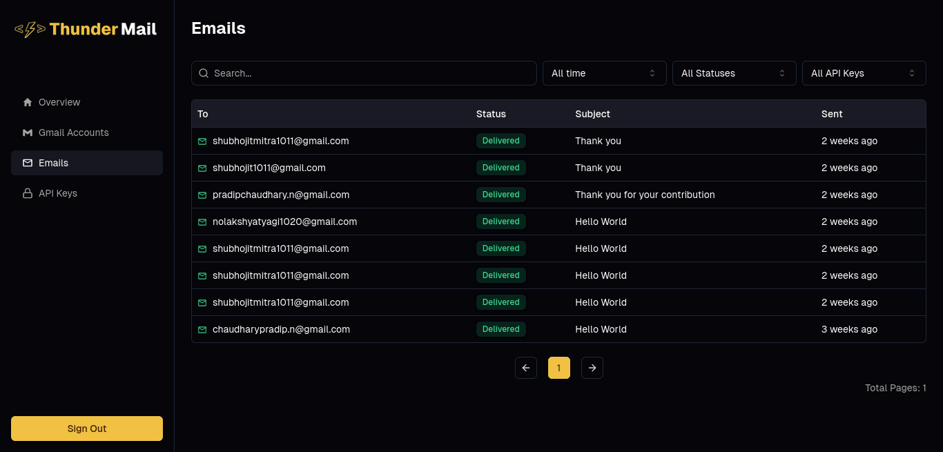 Emails dashboard preview
